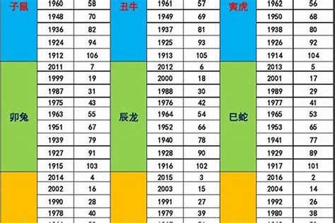 1982属相|82年属什么 1982年五行属什么